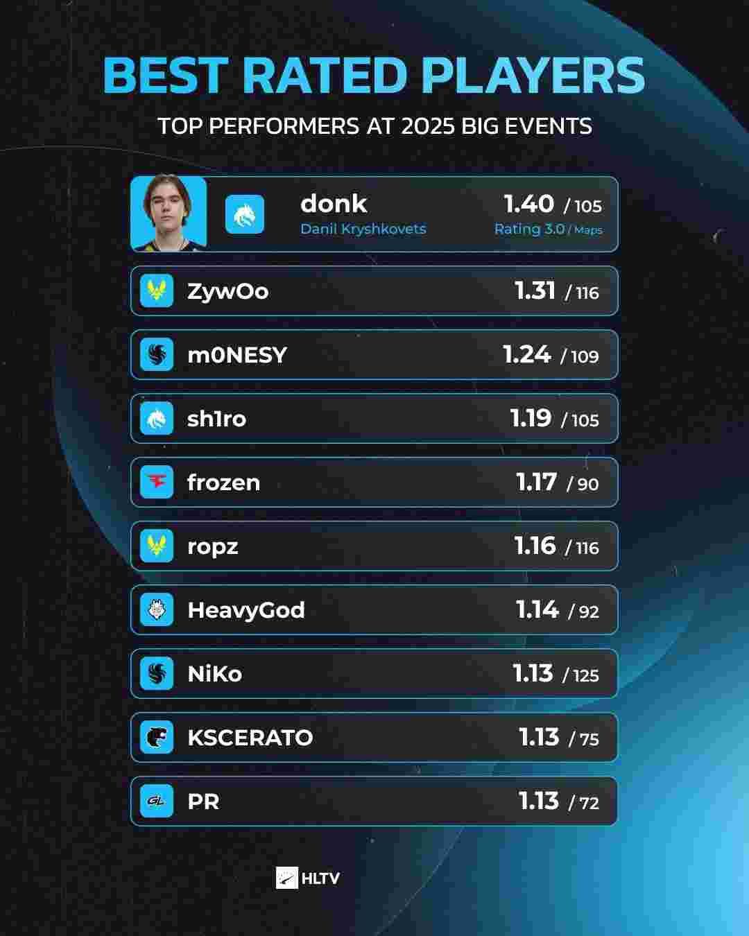 全球梦幻联动！《PUBG》x 保时捷全球合作正式官宣